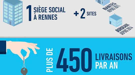 Découvrez le Groupe Launay en une infographie !