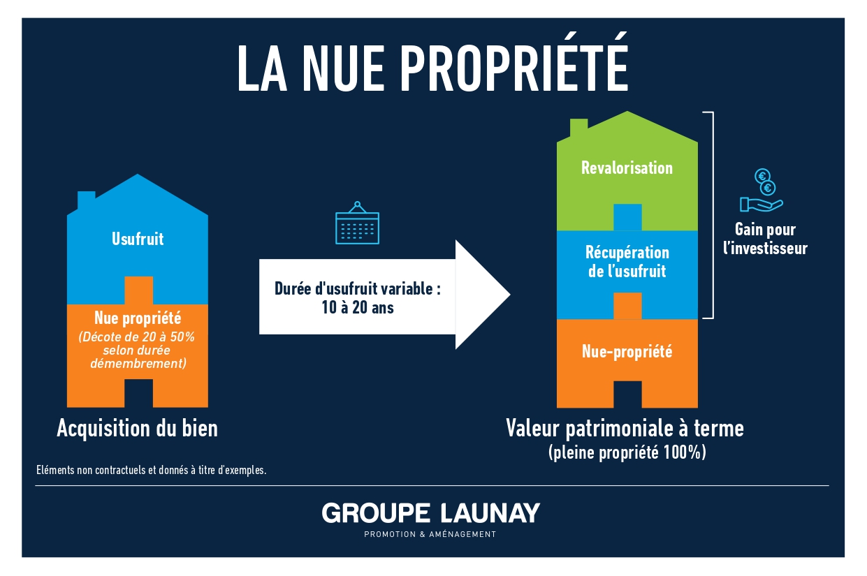 La Nue-Propriété : Un Dispositif d’Investissement Immobilier ...