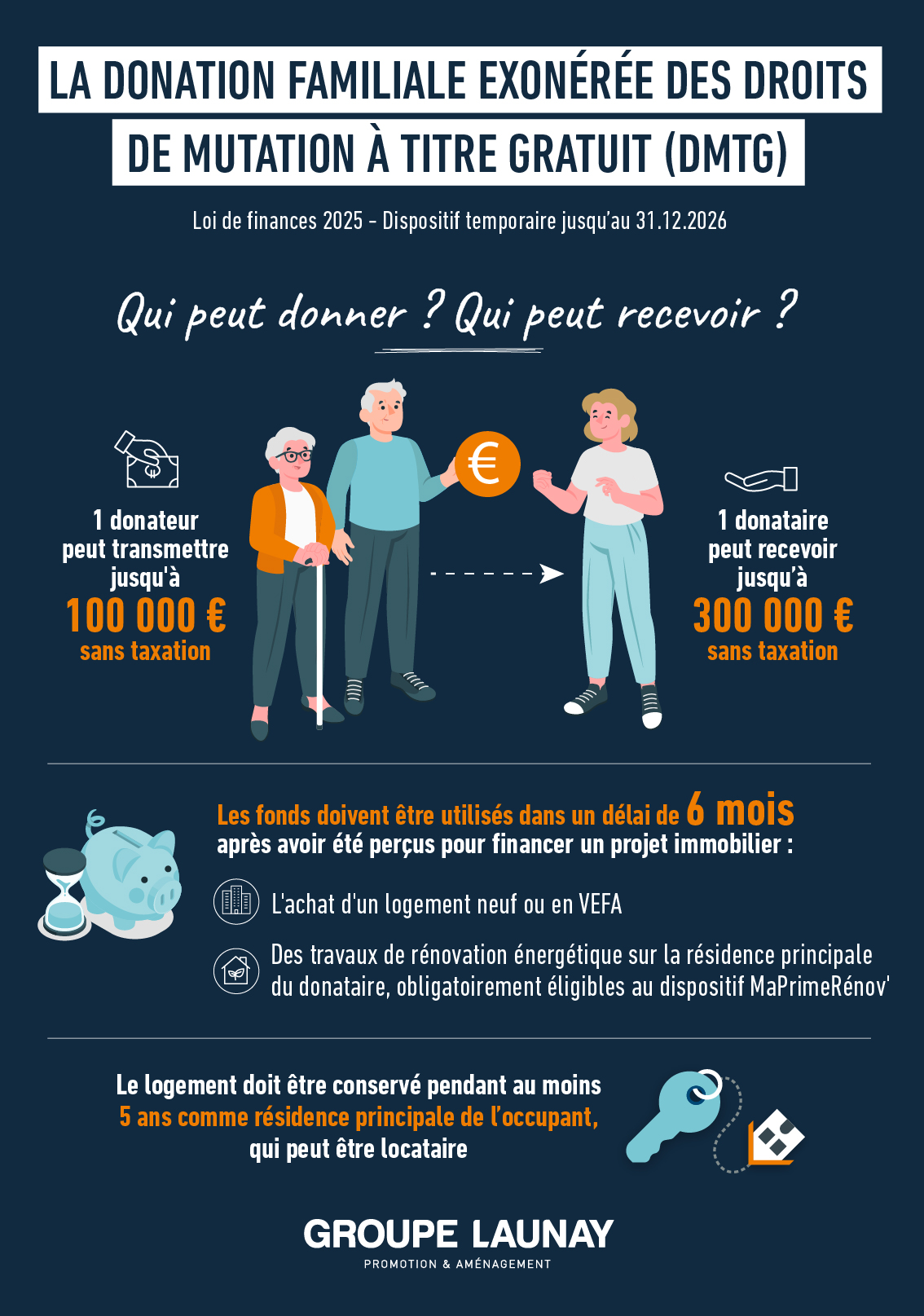 Infographie donations familiales exonérées, jusqu'à 300 000 € |Groupe LAUNAY